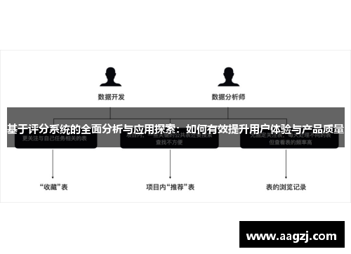 基于评分系统的全面分析与应用探索：如何有效提升用户体验与产品质量